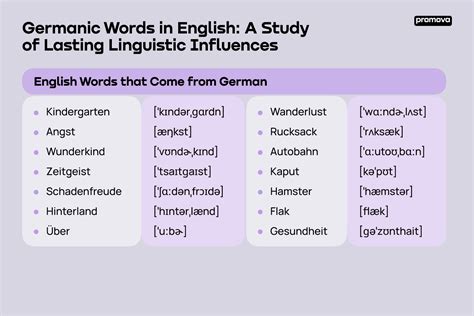 german to english word converter.